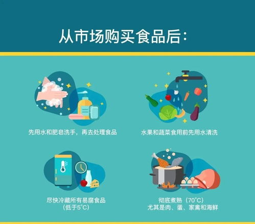 去市場買菜，如何從挑選到儲存確保食品安全？——武漢指南